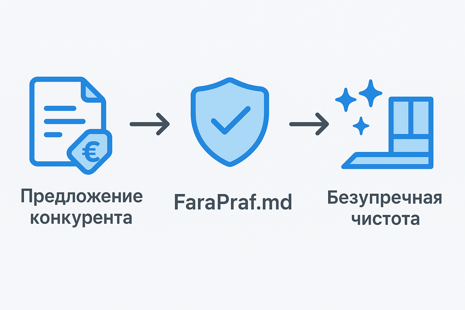 Как это работает